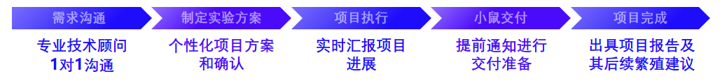 圖片關鍵詞 圖片關鍵詞